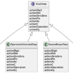 HaskellでStateパターンを実装する (Haskell初心者が電卓アプリを作る : 3)
